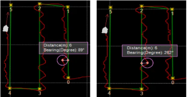 Fig. 8 ASUA system experimentation