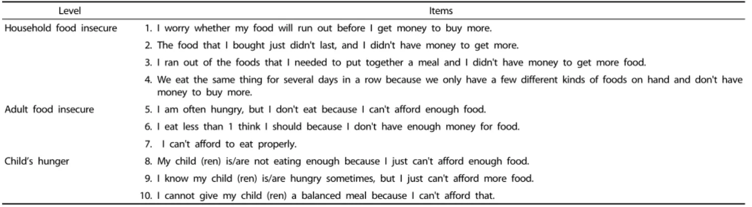Table 1. The 10 items in the radimer/cornell hunger and food insecurity instrument
