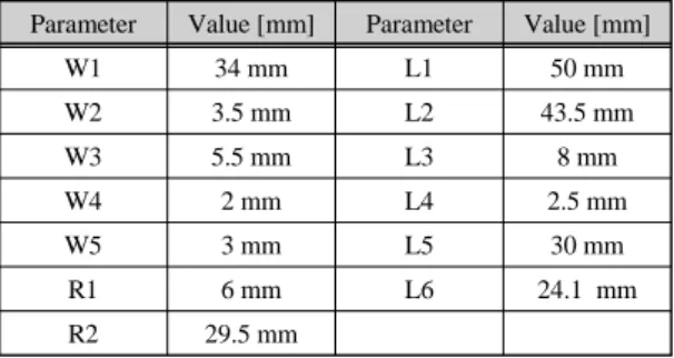 Fig. 2 Design process of Proposed UWB band antenna (a) Combined circular patch antenna, (b) Removed strip 1  and strip 2, (c) Proposed UWB band antenna