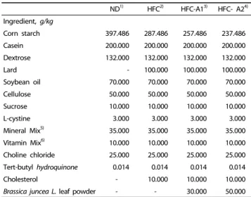 Table 1. Composition of experimental diets