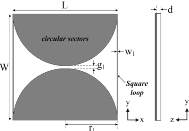 Fig. 1 Geometry of proposed square loop antenna with  circular sectors 제안된 DTV용 광대역 정사각형 루프 안테나의 최적 화된 설계 변수들이 표 1에 나타나 있다