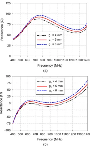 Fig. 3 Input reflection coefficient and gain variations as  functions of g 1  : (a) reflection coefficient and (b) gain 
