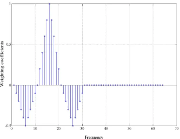 Fig. 2 Proposed speech weighting filter   