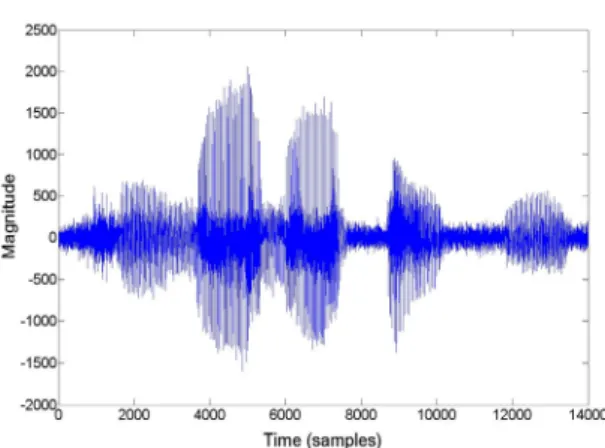Fig. 5 The recovered output speech signal by the  proposed algorithm