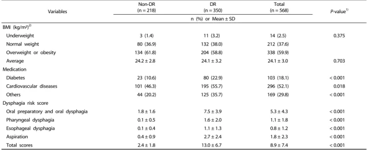Table 2. Mastication ability and nutritional status of the participants