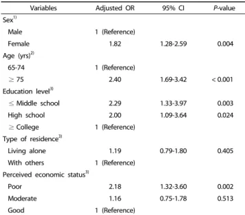 Table 5. Adjusted odds ratios for dysphagia risk according to obesity, mastication ability, and diet-related characteristics