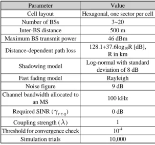 Fig. 3 Distribution of received signal strength in two  dimensions: (a) maximum equal power allocation and  (b) proposed transmit power control algorithm