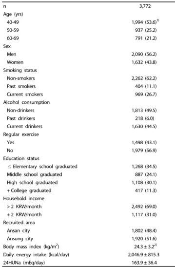 Table 1. General characteristics of the study participants