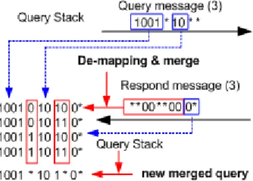 Fig. 8 New Query merge