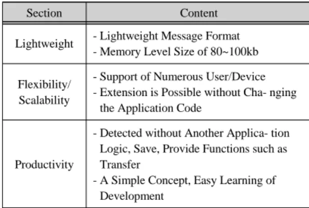 Fig. 3 QoS Configuration of MQTT