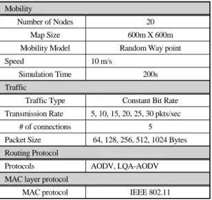 Fig. 6 Flow diagram for running Network simulator