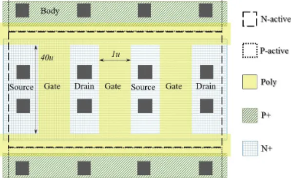 Fig. 4 I-gate n-MOSFET layout structure using multi-  fingers method (@total W/L:120u/1u, fingers:3)