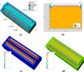 Fig. 5 3D modeling of 0.18um process n-MOSFET (a)  3D structure (b) AA’ cross section (c) Acceptor(#/cm 3 )  (d) Donor(#/cm 3 )   2.2.2