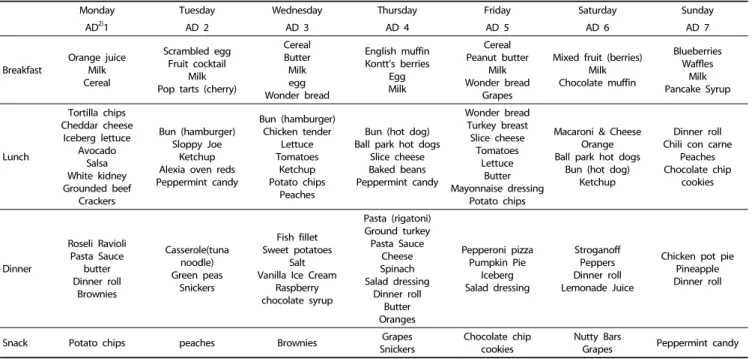 Table 2. Normal dietary pattern of American diet (a week, 2,000 kcal/day) 1)