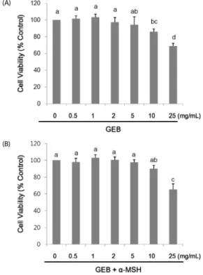 Fig. 1. Effect of Gastrodia elata Blume (GEB) extract on cell viability in B16F10  cells