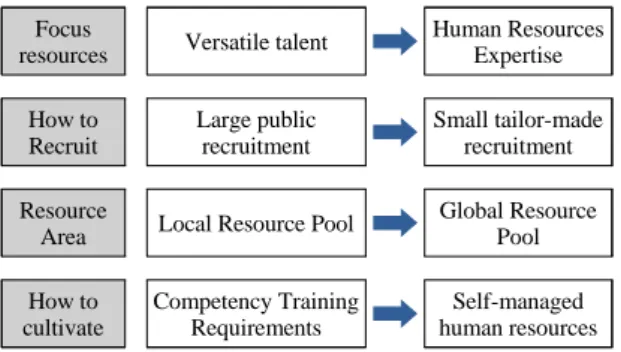Fig. 1 The foundation of the history of education process  of competency based education and the research of the  feature of the liberal education[7].