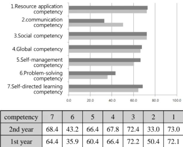Fig. 3 How to connect the system competence miles 