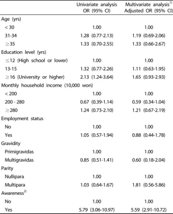 Table 4. Factors associated with preconceptional use of folic acid using logistic  regression