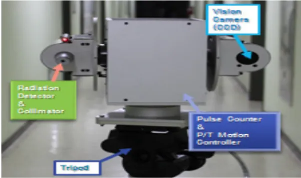 Fig. 1 Stereo gamma ray detection system