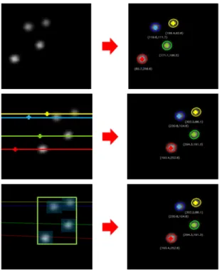 Fig. 5 The experiment for gamma source detection 