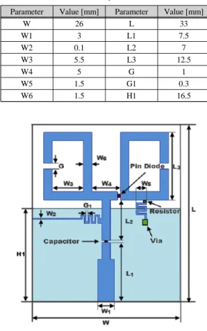 Fig. 1 Structure of antenna