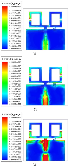 Fig. 6 The current density of proposed antenna (a) 2.46  GHz[diode OFF] (b) 2.46 GHz[diode ON] (c) 5.6GHz  [diode ON] 