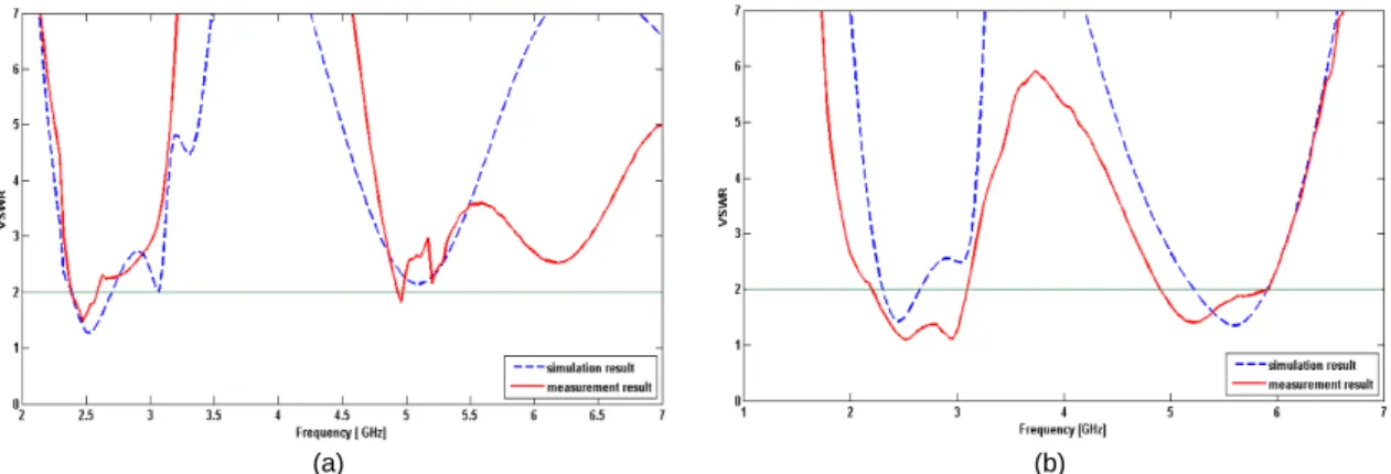 Fig. 9 Measured radiation pattern of the proposed antenna (a) 3D radiation pattern at 2.0 GHz (b) 3D radiation  pattern at 5.0 GHz