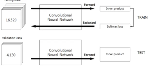 Fig. 5 Validation Results of the Trained CNN 