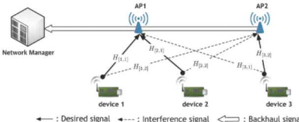 Fig. 1 System model and signal flow from user to server 