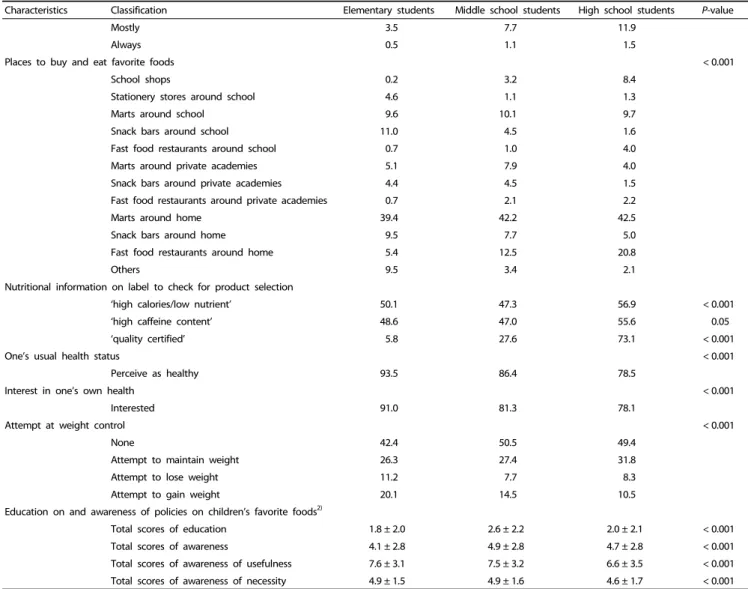 Table 2. continued