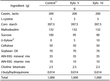 Table 1. Composition of the American Institute of Nutrition (AIN)-93G