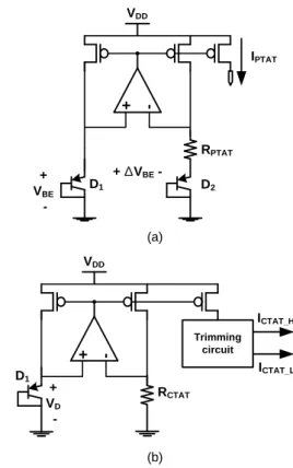 Fig. 2 (a) PTAT generator (b) CTAT generator 