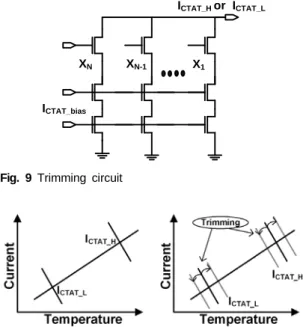 Fig. 9 Trimming circuit