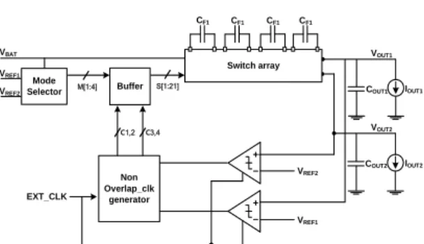 Fig. 4 The efficiency of wide-input-voltage-range switched-  capacitor DC-DC converter [5] Vout1VinSW1SW2 VinSW6SW7SW8SW9SW11SW13SW12SW10SW5SW3SW4Switch array #1 SW14 SW15SW19SW20SW21SW22SW26SW25SW23SW18SW16SW17 Vout2SW24Switch array #2(a)                 