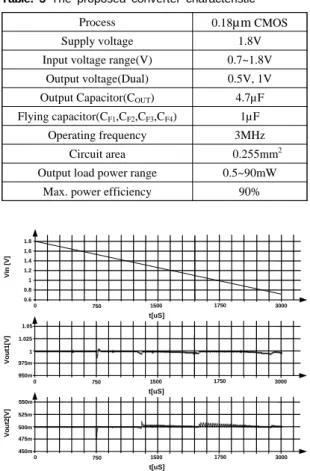 Fig. 10 The proposed converter layout