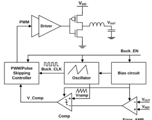 Fig. 5 The structure of the pulse skipping converters  used in hybrid Converter