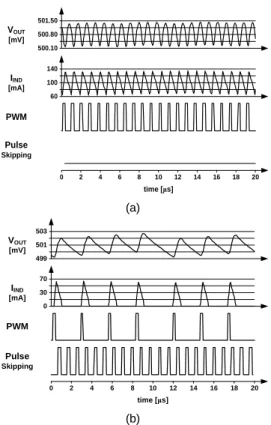 Fig. 14 Power efficiency of hybrid converter