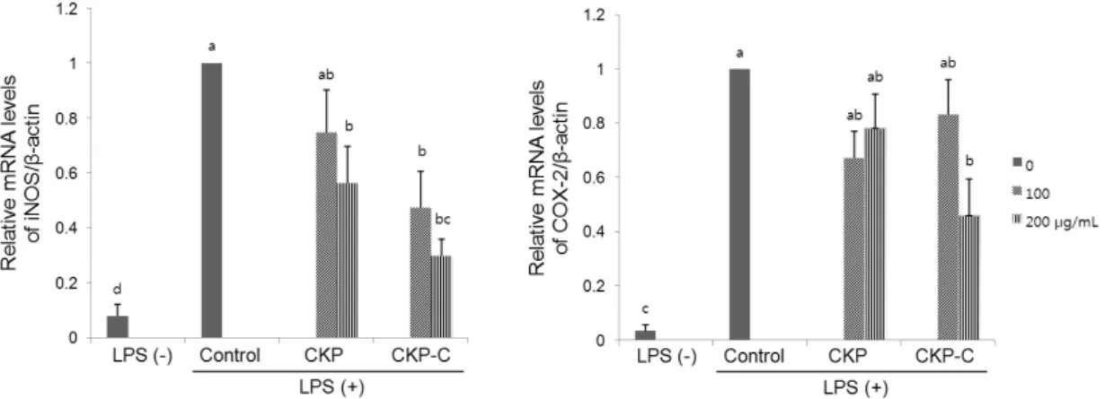 Fig. 2.  Effects  of  CKP  and  CKP-C  on  DPPH  free  radical  scavenging  activity. 