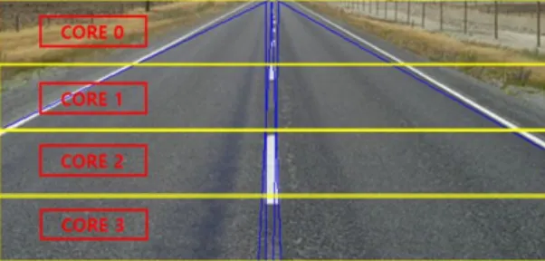 Fig. 8 Image horizontal division