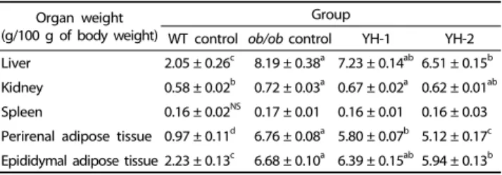 Table 3. Effects of yeast hydrolysate (YH) on blood lipid content in ob/ob  mice