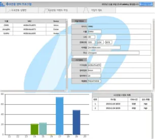 Fig. 10 The Creation of Two Demand Response Events  in Demand Response Management Program