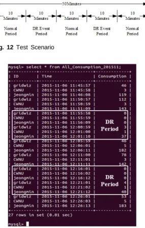 Fig. 12 Test Scenario