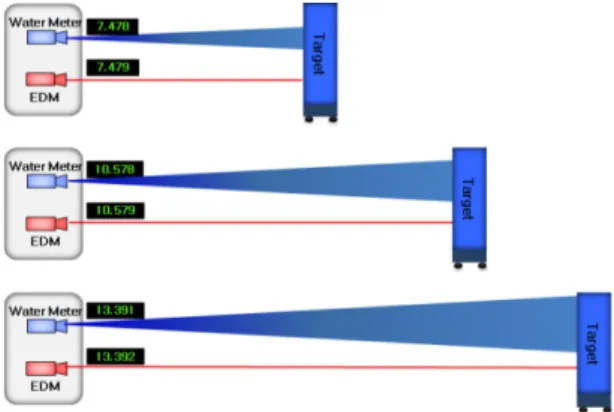 Fig. 2 K-water water meters type Status