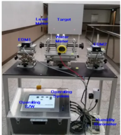 Fig. 7 The production calibration system