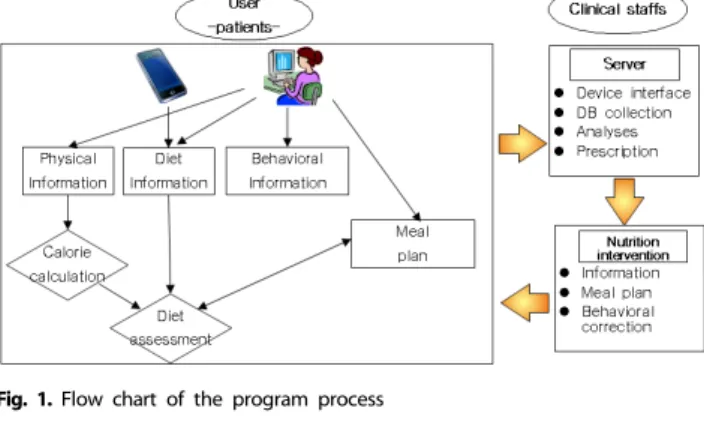 Fig. 2. The QR code developed for installing application of mobile u-health  program