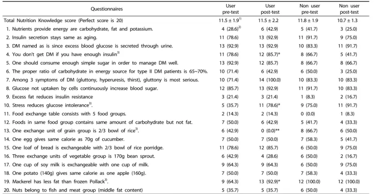 Table 4. continued