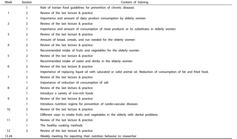 Table 1. Content of nutrition program for the elderly women over 3 months 