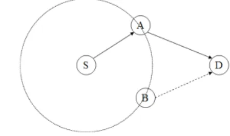 Fig. 1 Cooperative path