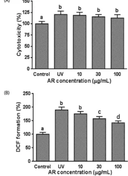 Fig. 2. Effect of AR on UVB-induced cell cytotoxicity and ROS formation of  human keratinocytes
