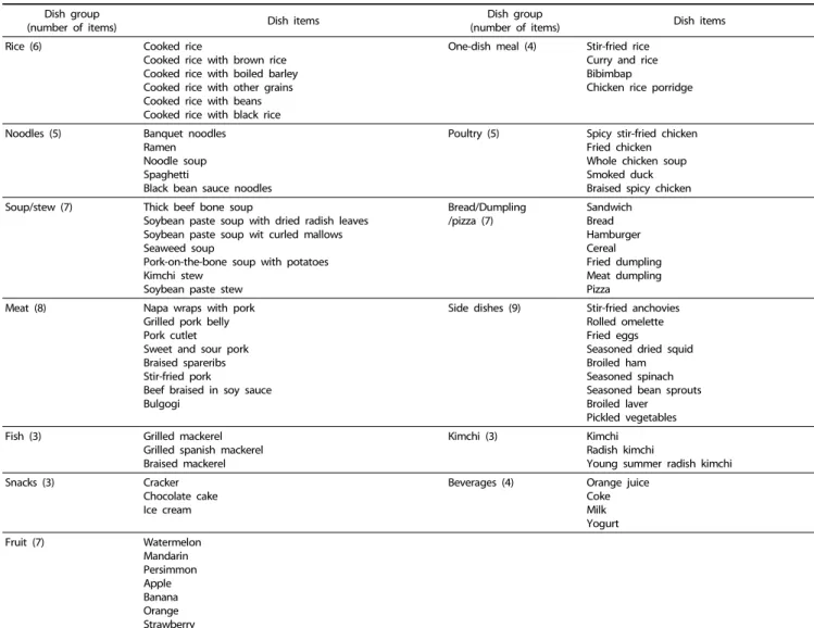 Table 2. Food frequency questionnaire (FFQ) items according to dish groups
